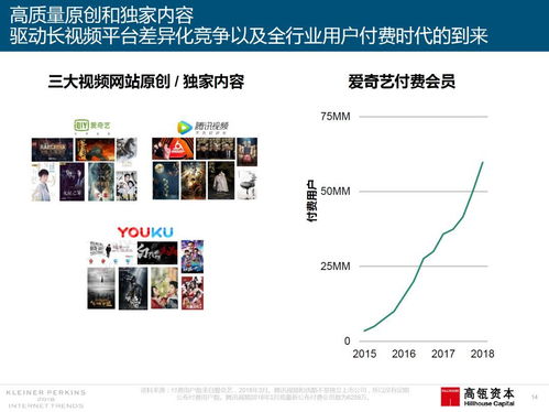 娱乐和零售创新引领世界 2018中国互联网趋势报告