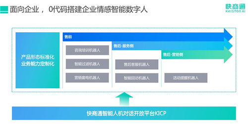 互联网周刊 发布 智能营销50强 ,快商通客服机器人荣登榜单